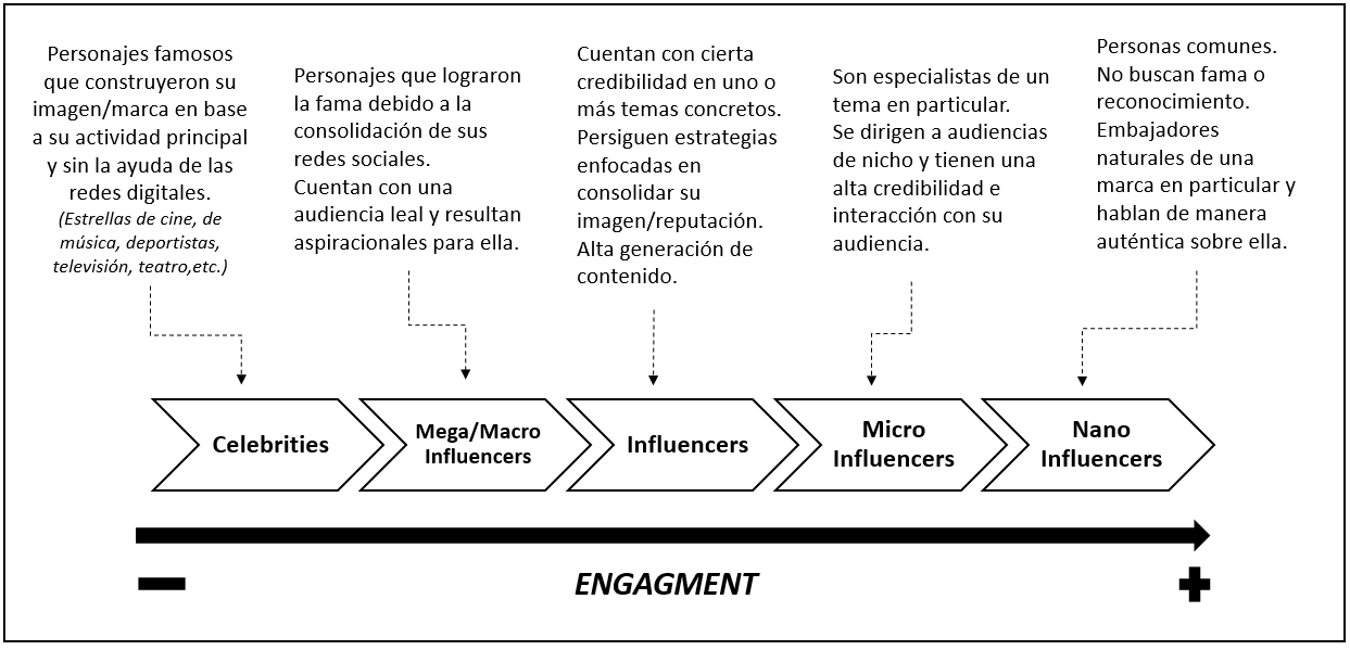 grafico_influencers_1 (1).png
